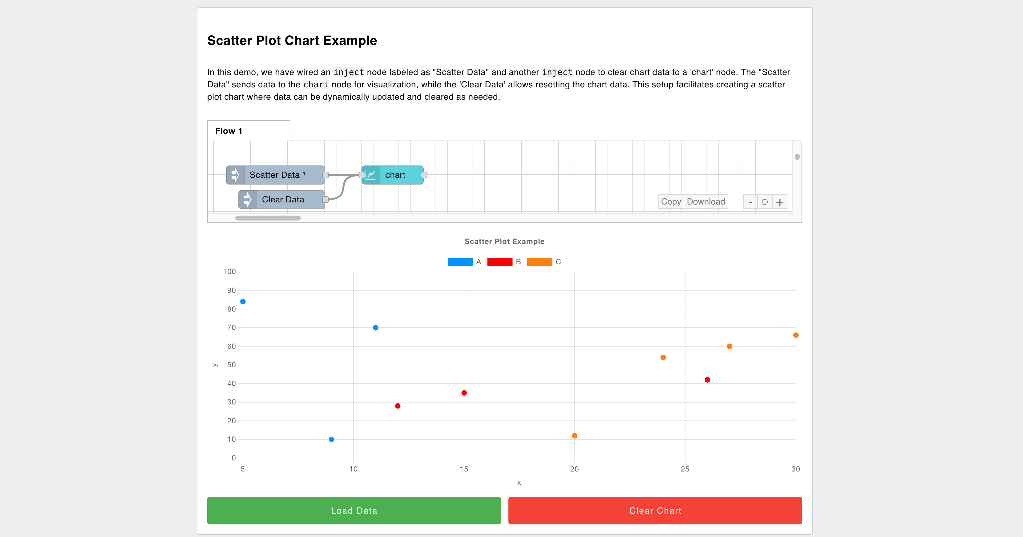 Screenshot of our new interactive Dashboard to demonstrate how charts render in FlowFuse Dashboard